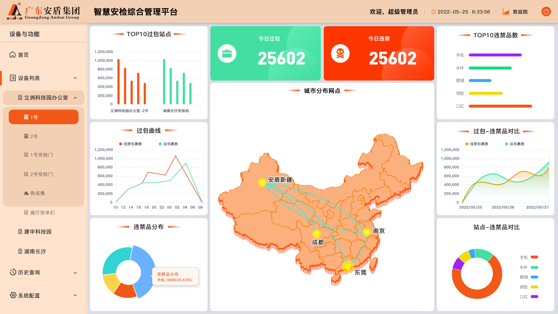 智慧安檢聯(lián)網(wǎng)綜合平臺